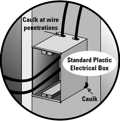 caulking a hole in a electrical box|electrical box sealing instructions.